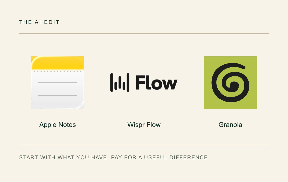 Authentic Apple Notes, Wispr Flow and Granola logos arranged for an editorial comparison
